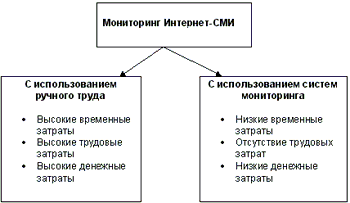 Мониторинг Интернет-ресурсов