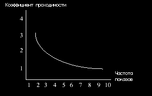 Мифы и легенды баннерной рекламы